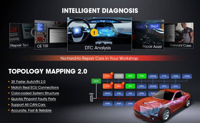 2024 Autel MaxiSYS Ultra Scanner: Top Auto Tool with 40+ Service, 5-in ...