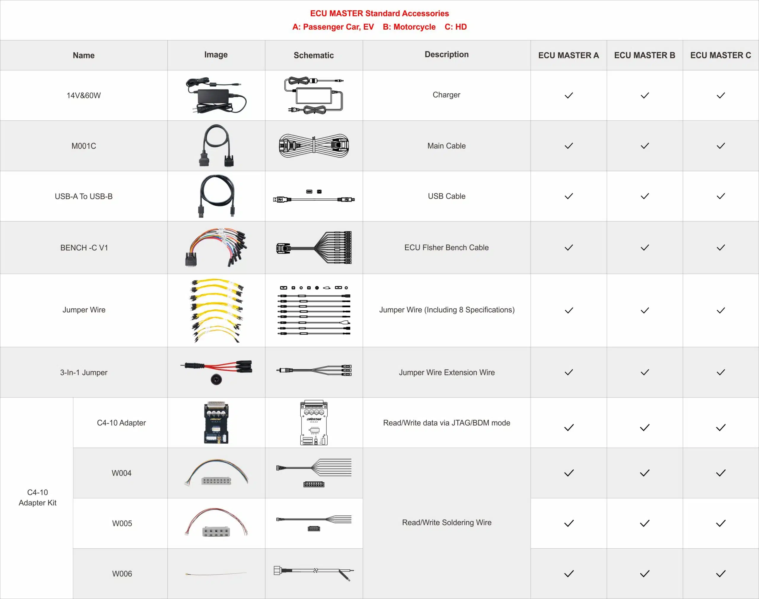ecu-master-A-version-support-CAR-EV-for-ECM-TCM-BCM-clone-02